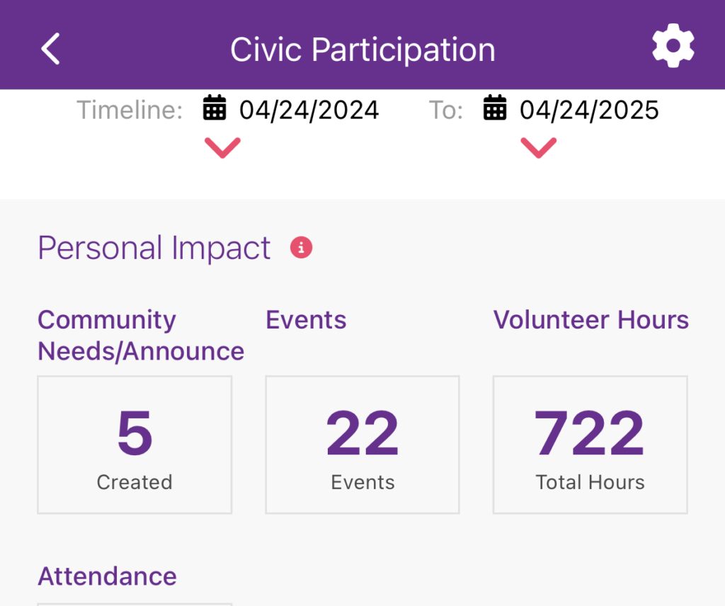 Civic Participation dashboard timeline selector